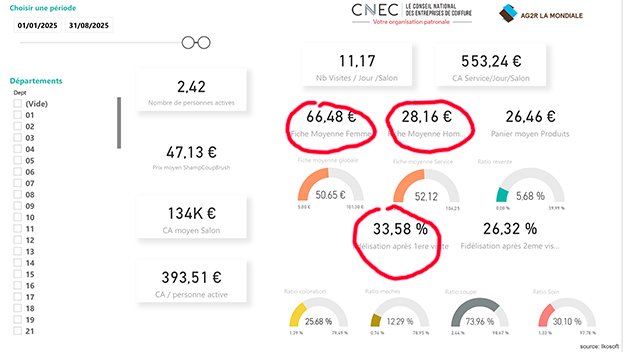 Taux fidélisation 2025
