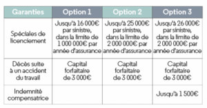 Assurance tableau 1