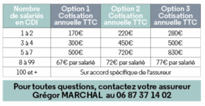 Assurance tableau 2